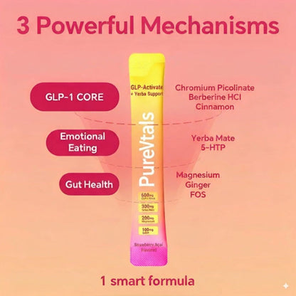 GLP-1 Activating Powder